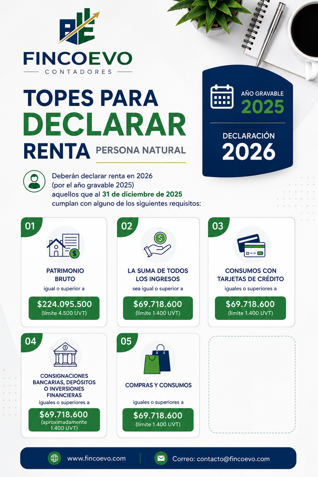 Topes_declaracion_2025